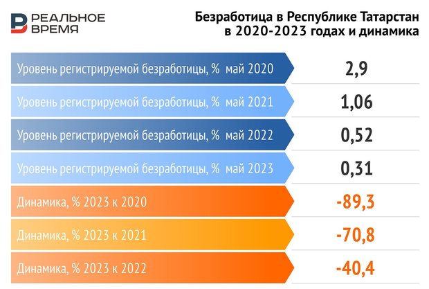 Кадровый голод