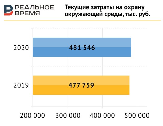 Проводить 2020