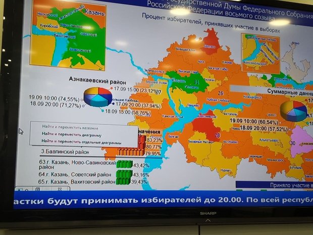 Мрот татарстан 2024 году с 1 января. Районы Казани население. Явка по округам единый день голосования 2022. Вахитовский район Казань 2023 год. Вахитовский район Казань с высоты.