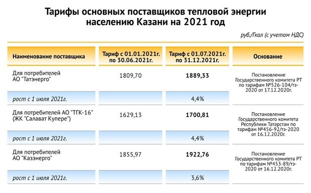 Е карта тарифы екатеринбург 2022