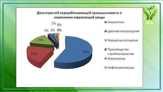 Как защитить себя от забора энергии