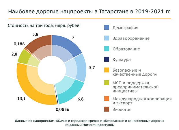 Национальный проект здравоохранение курсовая