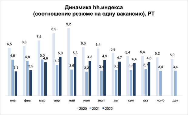 Кадровый голод