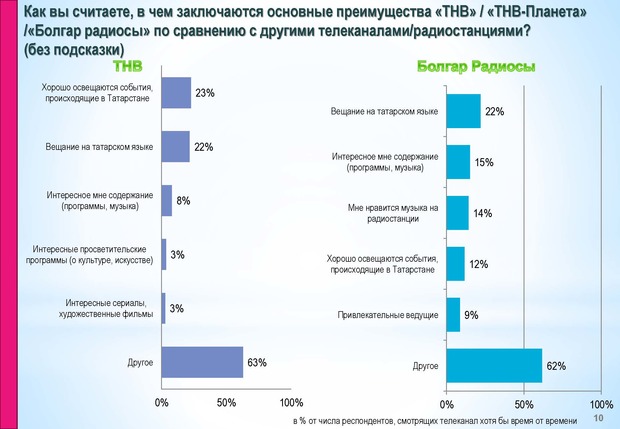 Тнв программа передач на сегодня казань