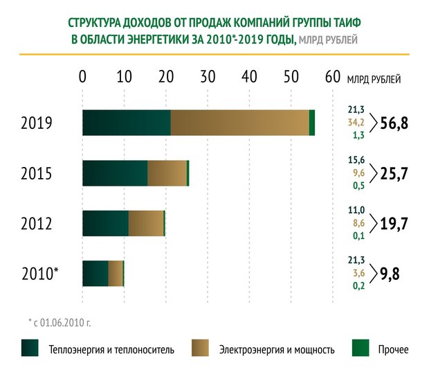 Карта моментальных скидок альтернатива