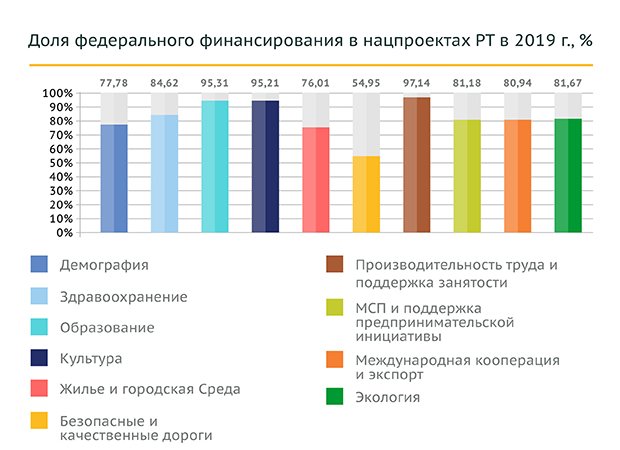 Структура национального проекта демография