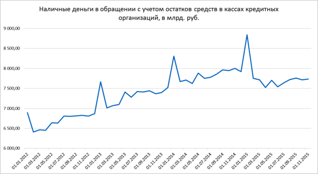Россия эмиссия рубля