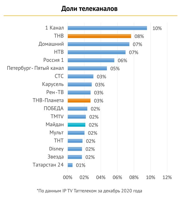 Канал реальное время