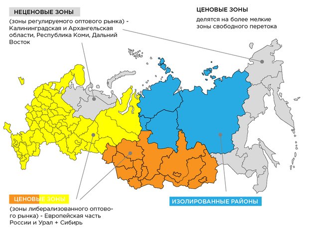 Лабораторная работа: Розничный рынок электроэнергии в Российской Федерации на 2009г