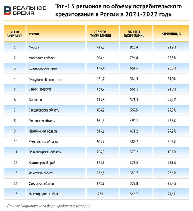 Банки с низким процентом по кредиту 2024. Какой сейчас реальный процент по потребительскому кредиту.