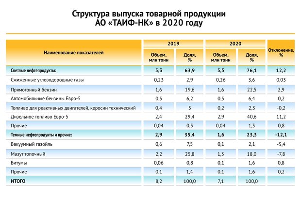 Таиф карта азс