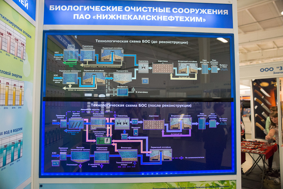 Нижнекамскнефтехим схема завода