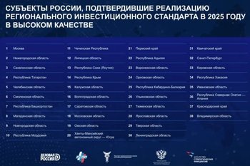 Татарстан занял 4-е место в рейтинге регионального инвестиционного стандарта