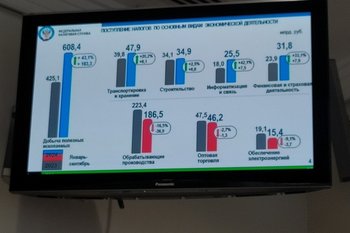 Поступления налогов в бюджет РФ выросли на 8% до 31 трлн рублей в первом полугодии