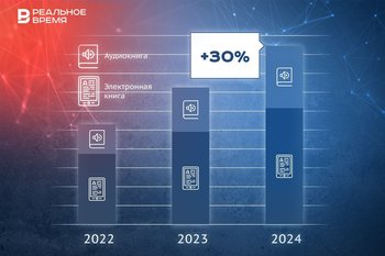 Книги в «цифре» собрали почти 19 млрд рублей и выросли на 30%
