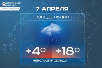 Сегодня в Татарстане ожидается небольшой дождь и до +18 градусов