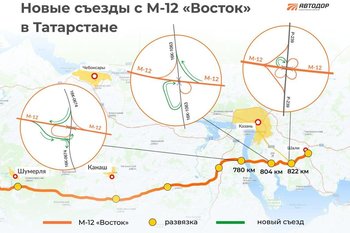 В Татарстане на М-12 открыли пять новых съездов