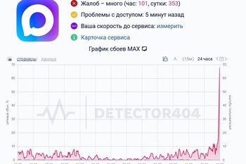 Следом за Telegram: пользователи массово жалуются на сбои в работе Max