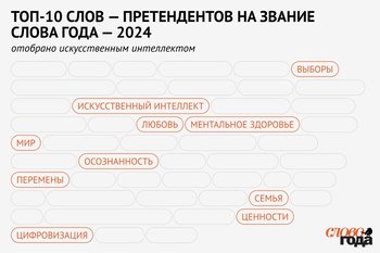 Искусственный интеллект определил финалистов на звание «Слово года»