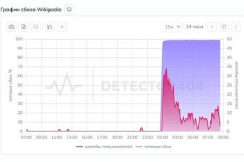 В работе «Википедии» в России произошли сбои
