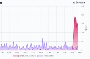 Пользователи Telegram пожаловались на сбои в работе мессенджера