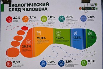 Станции контроля воздуха в Татарстане зафиксировали 39 превышений нормы