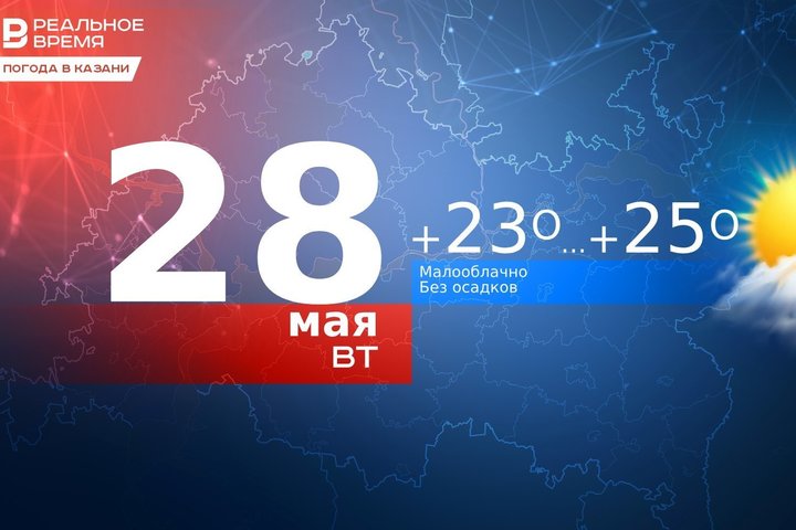 Сегодня в Казани малооблачная погода и до 25 градусов тепла
