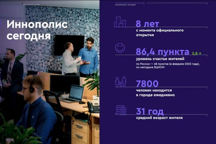 Коэффициент уровня счастья жителей Иннополиса составил 86,4 пункта