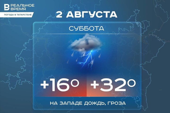 Сегодня в Татарстане ожидается до +32 градусов