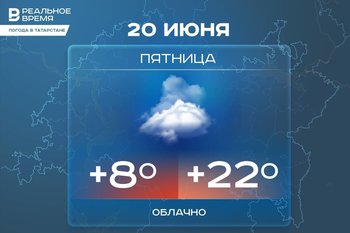 Сегодня в Татарстане ожидается до +22 градусов