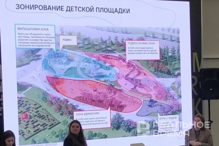 Презентация проекта «Красивая и современная детская площадка»