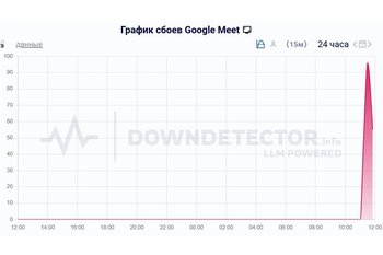 В России произошел сбой в работе Google Meet