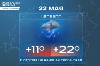 Сегодня в Татарстане ожидается дождь и до +22 градусов