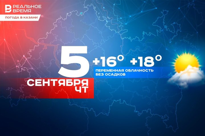 Сегодня в Казани ожидается до 21 градуса тепла, днем без осадков