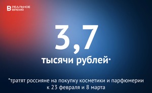 В среднем россияне тратят на покупку косметики и парфюмерии к праздникам 3,7 тысячи рублей — это много или мало?