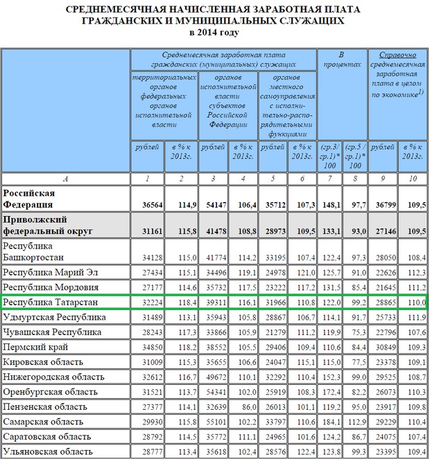 Повышение содержание судей