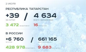 Главное о коронавирусе на 2 июля: монета в честь врачей и противовирусный робот