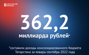 Доходы консолидированного бюджета Татарстана достигли 362,2 млрд рублей — это много или мало?