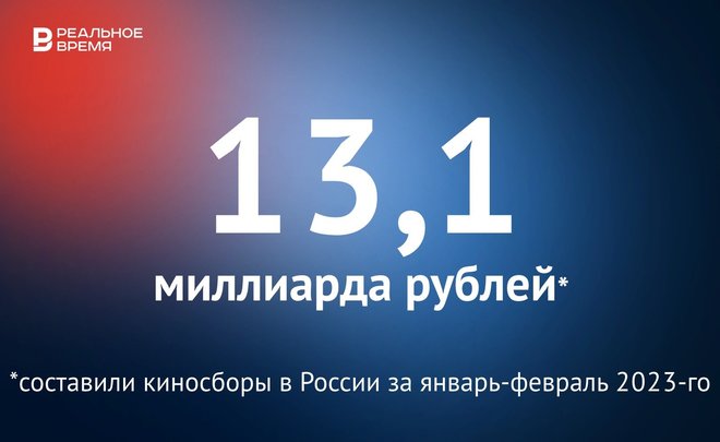 Киносборы в России за два месяца составили 13,1 миллиарда рублей — это много или мало?