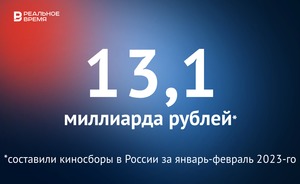 Киносборы в России за два месяца составили 13,1 миллиарда рублей — это много или мало?