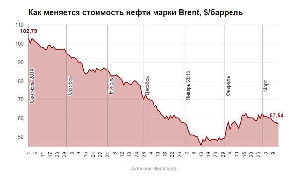 Сколько стоят уральские