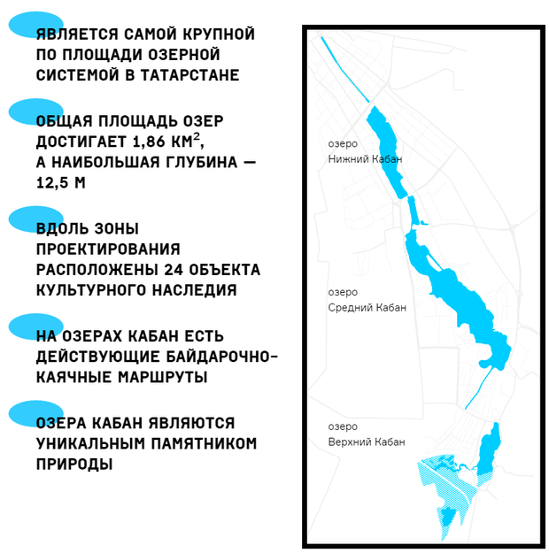 Озеро кабан презентация