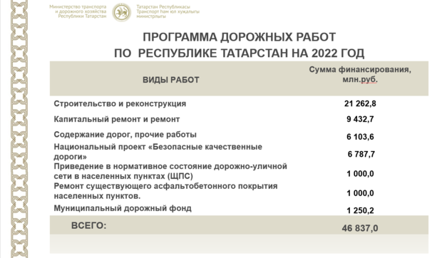 Презентация в дорожном строительстве