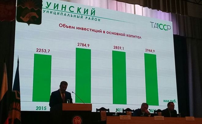 Инвестиции в Буинский район составили 2,9 млрд рублей