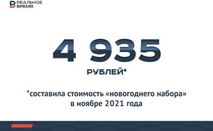 Стоимость «новогоднего набора» в ноябре составила 4 935 рублей — это много или мало?