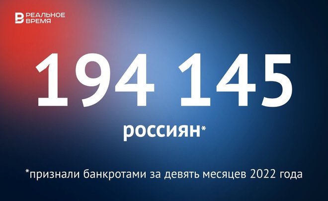 В России за девять месяцев банкротами признали 194 145 граждан — это много или мало?