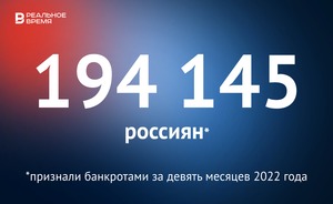 В России за девять месяцев банкротами признали 194 145 граждан — это много или мало?