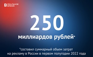 В России объем рынка рекламы в первом полугодии составил 250 млрд рублей — это много или мало?