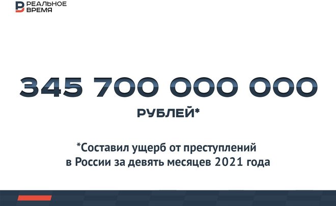 В России ущерб от преступлений с начала года составил 345,7 млрд рублей — это много или мало?
