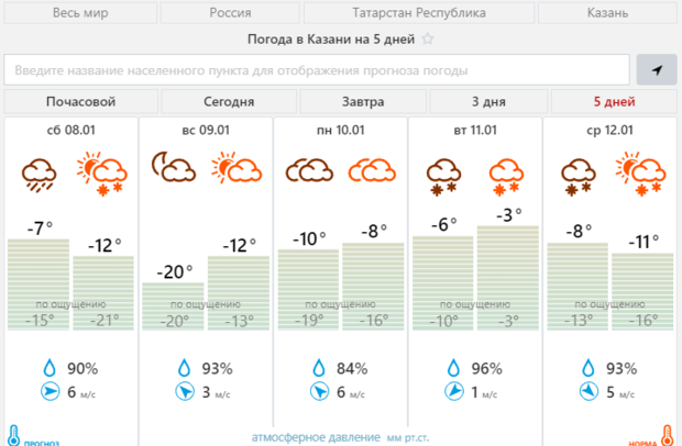 Какая была погода в октябре 2023. Погода в Казани. Погода на завтра Казань Татарстан. Погода в Казани сегодня. Погода на завтра в Казани на завтра.